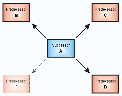 dwg_AlternativeDependencies_1