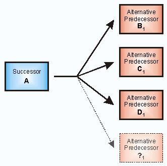 dwg_AlternativeDependencies_2