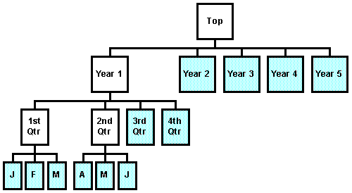 dwg_calendar_structure