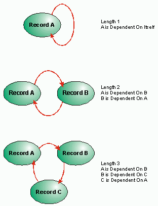 dwg_CircularReferenceCheck_1