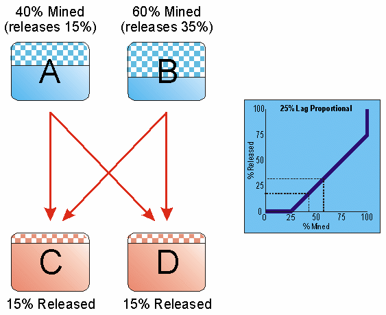 dwg_DependencyReleaseProfiles_1