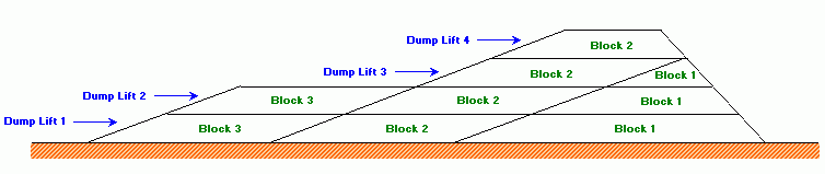 dwg_Dump_CrossSection