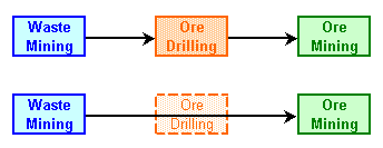 dwg_InactiveActPrecedence_FlowChart