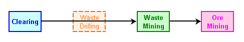 dwg_MissingActPrecedence_FlowChart