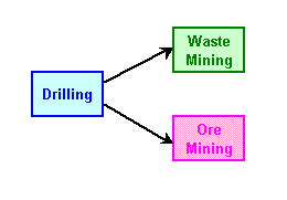 dwg_MultipleActPrecedence_FlowChart