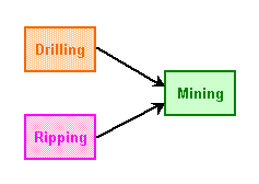 dwg_MultiplePrecedence_FlowChart