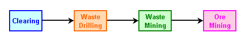 dwg_SimplePrecedence_FlowChart