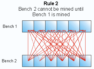 dwg_UpperLevelDependencies_2