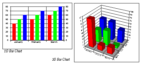 Bar Charts