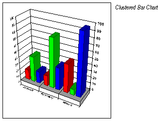 Clustered Bars