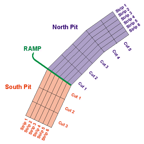 Database Levels - 1