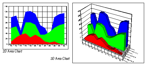 Area Charts