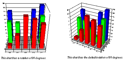 Chart Rotation Options