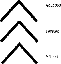 Chart Designer - Fomatting Lines