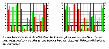 Labeling Axis Tick Marks