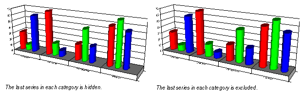 Setting Series Options - 1