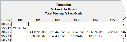 Cross Tab Reports