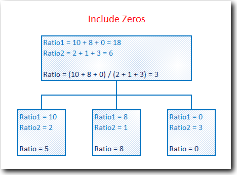 Ratio Fields - Include Zeros