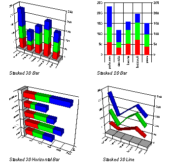 Selecting a Chart Type