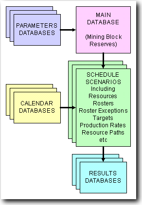 Structure of an XPAC Project