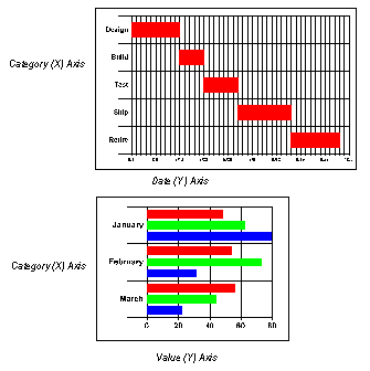 Gantt and Horizontal Bar Charts