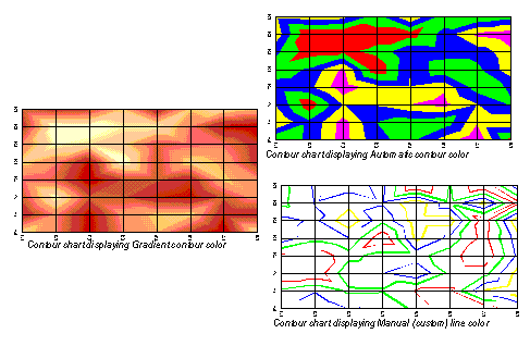 Displaying Contour Chart Colours