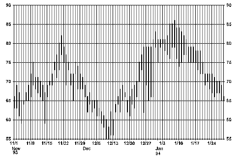 Date Axis Scaling