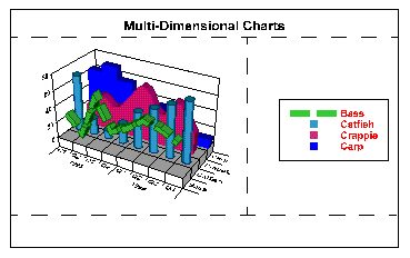 Chart Element Areas