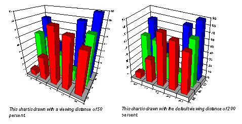 Chart Viewing Distance