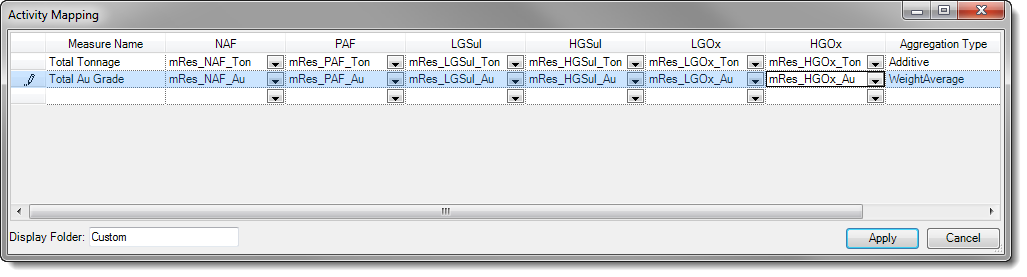 activity mapping for stockpiles