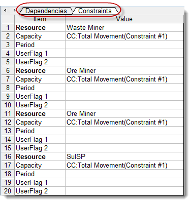 Schedule Status Task View - Dependencies and Constraints