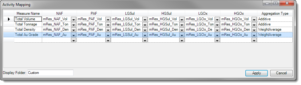 activity mapping dialog completed