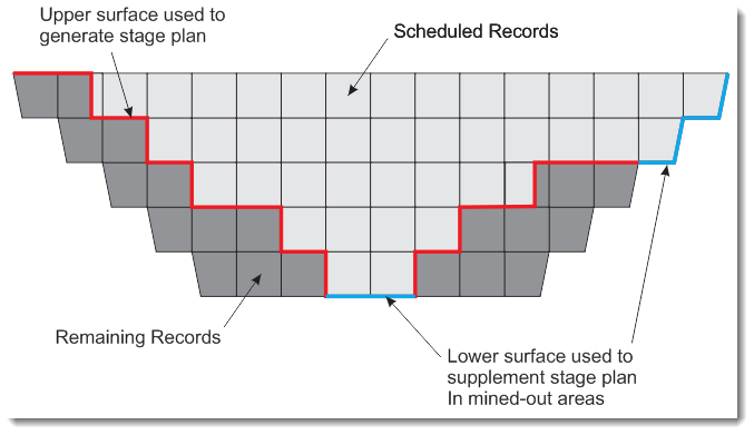 Stage Plan - 2