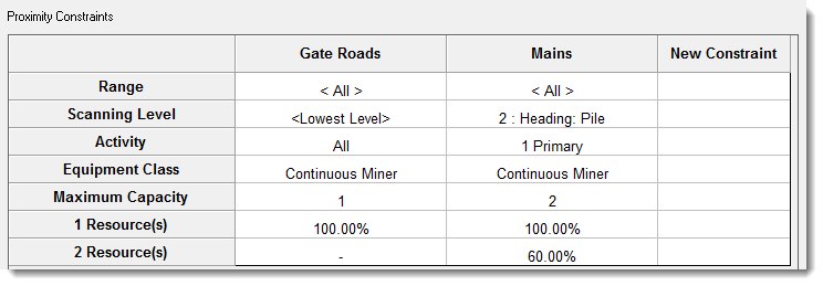 proximity constraints