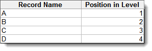 Example Position Table