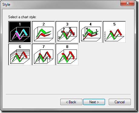 Set the Chart Style