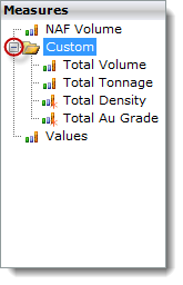 new custom measures