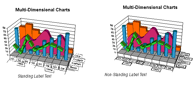 Standing Labels