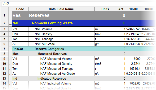 Normal data field display