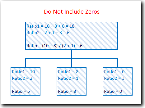 Ratio Fields - Do Not Include Zeros