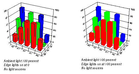 Ambient Lighting - 2