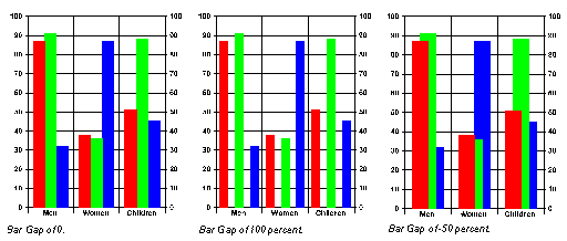 Controlling Bar Spacing - 1