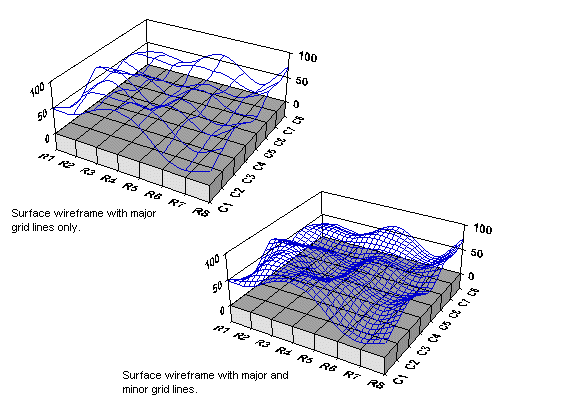 Displaying Wireframe Surfaces