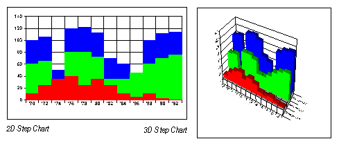 Step Charts