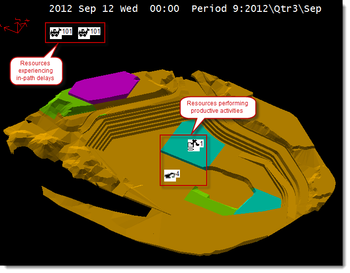 Spatial Data Plot window - Animating the schedule - In-path delays and mining resources