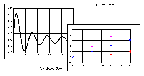 XY Charts