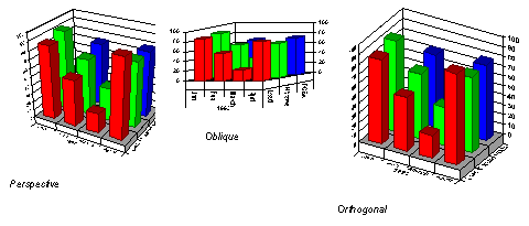 Chart Projection