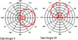 Starting Angle Rotation