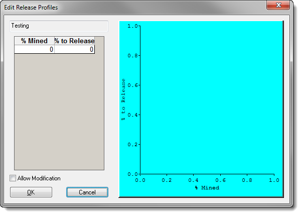 Release profile - Create own - 2