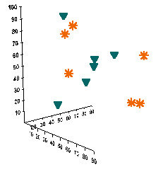 3D XYZ Charts